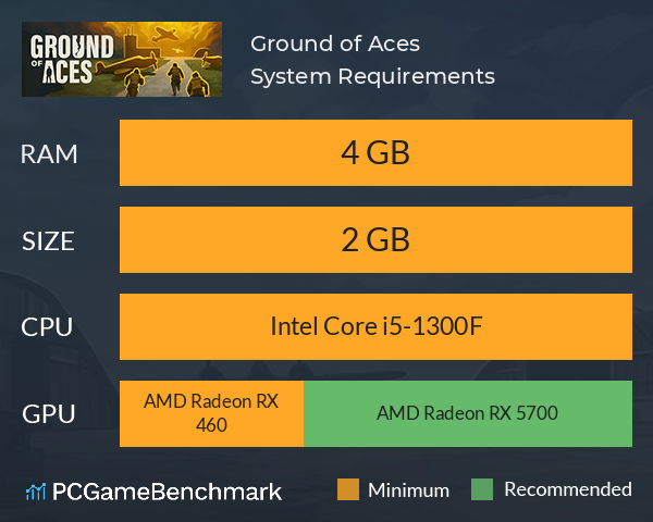 Ground of Aces System Requirements PC Graph - Can I Run Ground of Aces