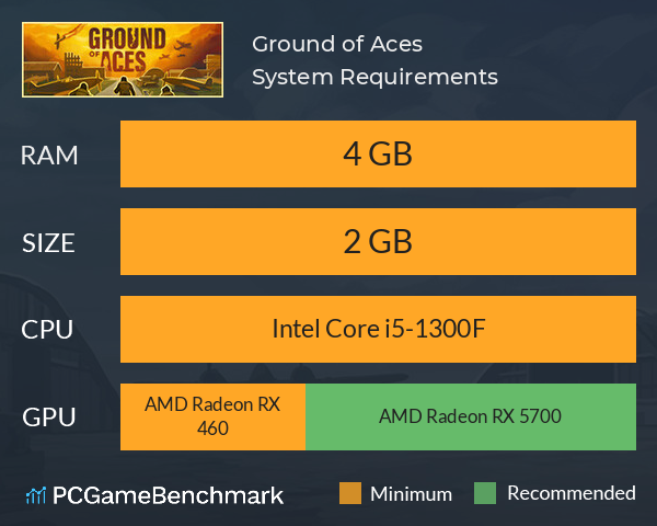 Ground of Aces System Requirements PC Graph - Can I Run Ground of Aces