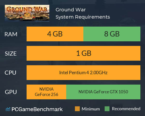 Ground War System Requirements PC Graph - Can I Run Ground War Ground War System Requirements PC Graph - Can I Run Ground War