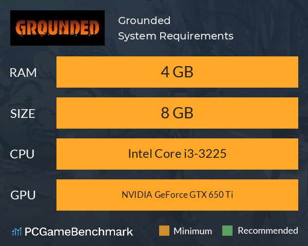 Grounded System Requirements PC Graph - Can I Run Grounded