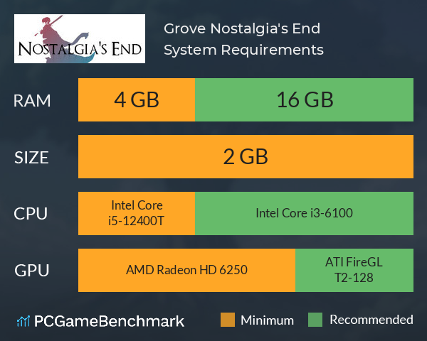Grove: Nostalgia's End System Requirements PC Graph - Can I Run Grove: Nostalgia's End Grove: Nostalgia's End System Requirements PC Graph - Can I Run Grove: Nostalgia's End