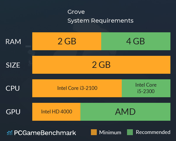 Grove System Requirements PC Graph - Can I Run Grove Grove System Requirements PC Graph - Can I Run Grove