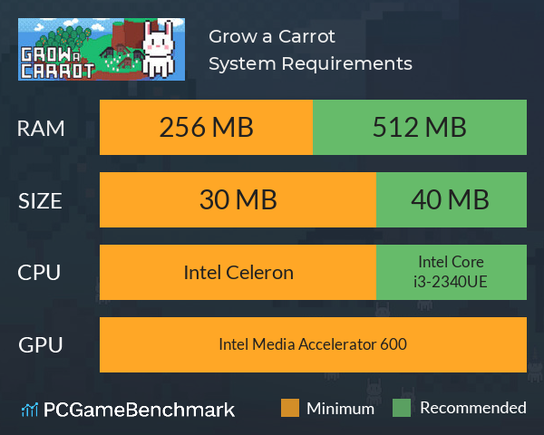 Grow a Carrot System Requirements PC Graph - Can I Run Grow a Carrot Grow a Carrot System Requirements PC Graph - Can I Run Grow a Carrot