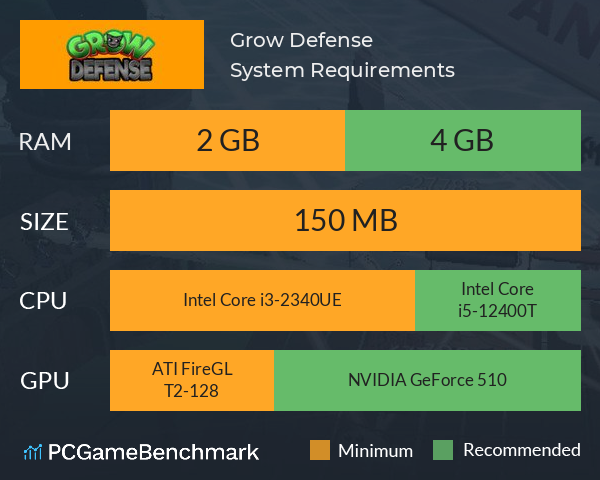 Grow Defense System Requirements PC Graph - Can I Run Grow Defense