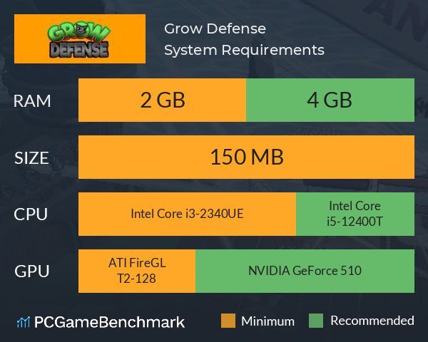 Grow Defense System Requirements PC Graph - Can I Run Grow Defense Grow Defense System Requirements PC Graph - Can I Run Grow Defense