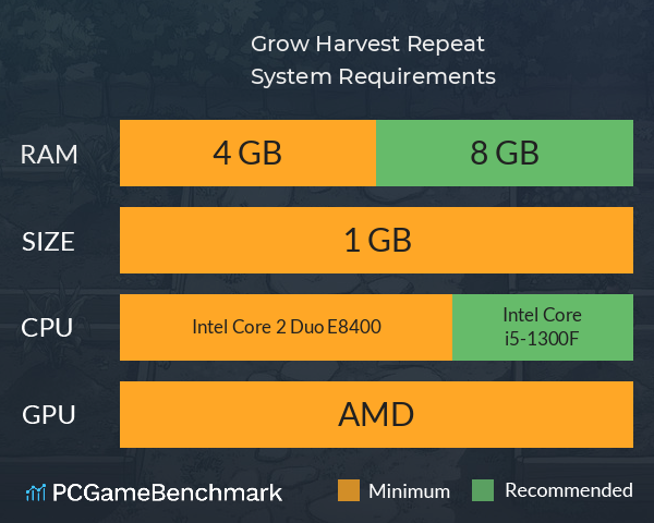 Grow Harvest Repeat System Requirements PC Graph - Can I Run Grow Harvest Repeat Grow Harvest Repeat System Requirements PC Graph - Can I Run Grow Harvest Repeat