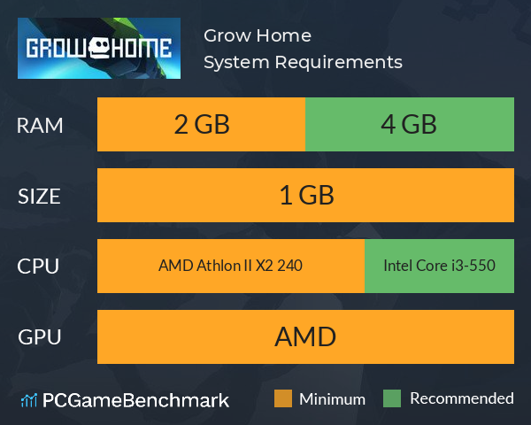 Grow Home System Requirements PC Graph - Can I Run Grow Home