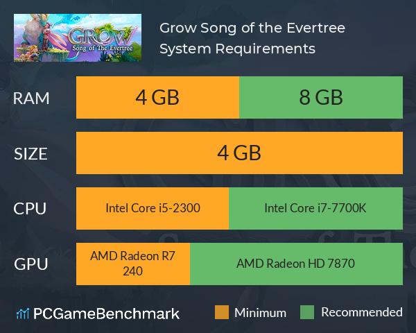 Grow: Song of the Evertree System Requirements PC Graph - Can I Run Grow: Song of the Evertree