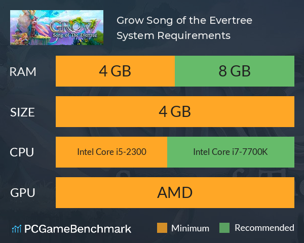 Grow: Song of the Evertree System Requirements PC Graph - Can I Run Grow: Song of the Evertree