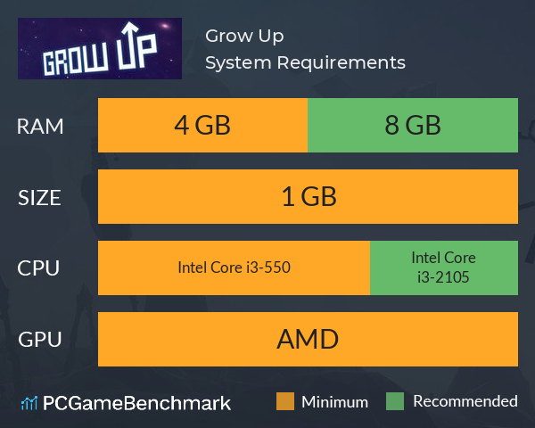 Grow Up System Requirements PC Graph - Can I Run Grow Up