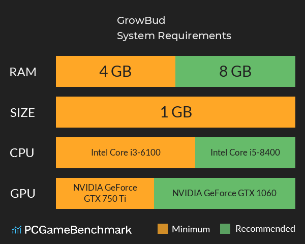 GrowBud System Requirements PC Graph - Can I Run GrowBud GrowBud System Requirements PC Graph - Can I Run GrowBud