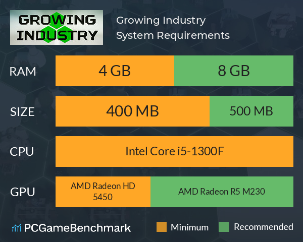 Growing Industry System Requirements PC Graph - Can I Run Growing Industry Growing Industry System Requirements PC Graph - Can I Run Growing Industry