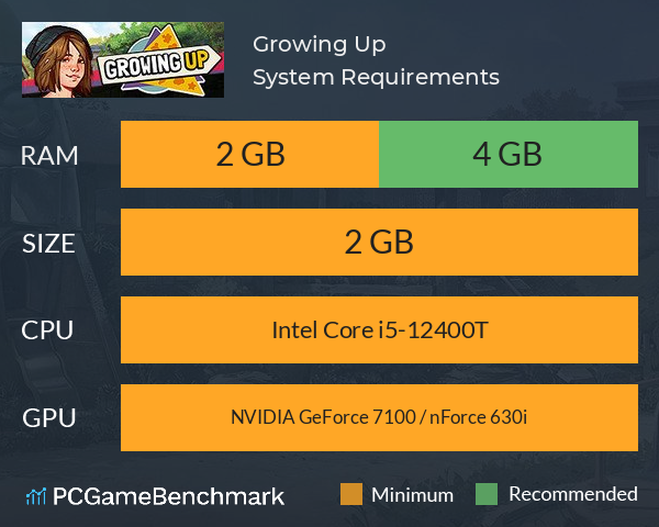 Growing Up System Requirements PC Graph - Can I Run Growing Up