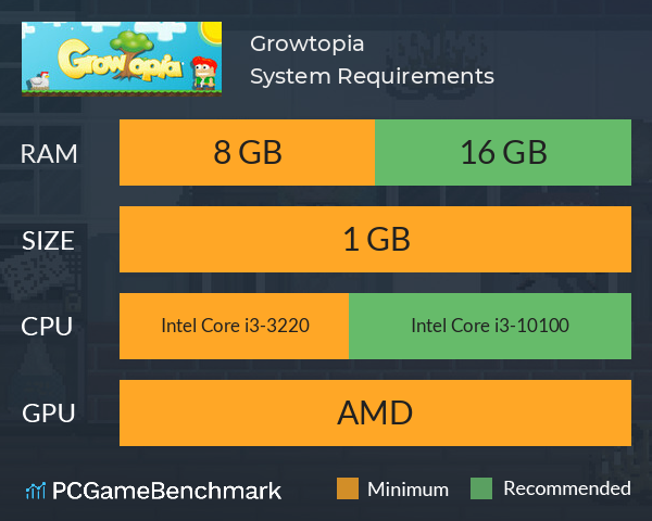 Growtopia System Requirements PC Graph - Can I Run Growtopia