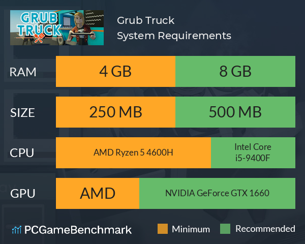 Grub Truck System Requirements PC Graph - Can I Run Grub Truck