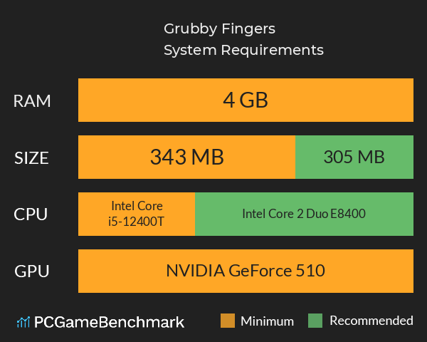 Grubby Fingers System Requirements PC Graph - Can I Run Grubby Fingers Grubby Fingers System Requirements PC Graph - Can I Run Grubby Fingers