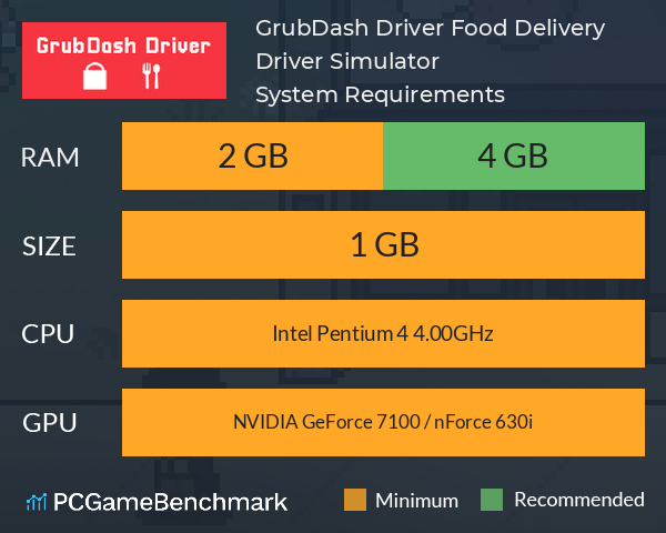GrubDash Driver: Food Delivery Driver Simulator System Requirements PC Graph - Can I Run GrubDash Driver: Food Delivery Driver Simulator