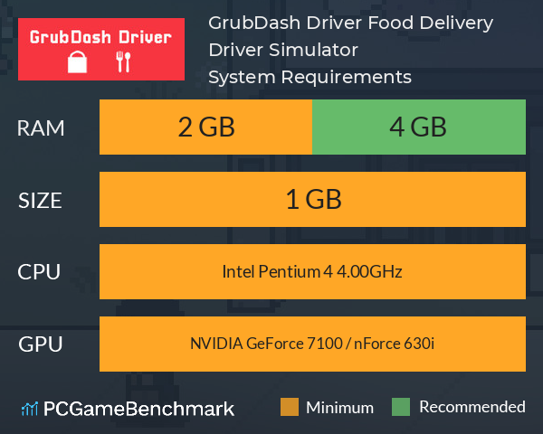 GrubDash Driver: Food Delivery Driver Simulator System Requirements PC Graph - Can I Run GrubDash Driver: Food Delivery Driver Simulator GrubDash Driver: Food Delivery Driver Simulator System Requirements PC Graph - Can I Run GrubDash Driver: Food Delivery Driver Simulator