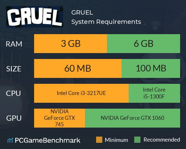 GRUEL System Requirements PC Graph - Can I Run GRUEL GRUEL System Requirements PC Graph - Can I Run GRUEL