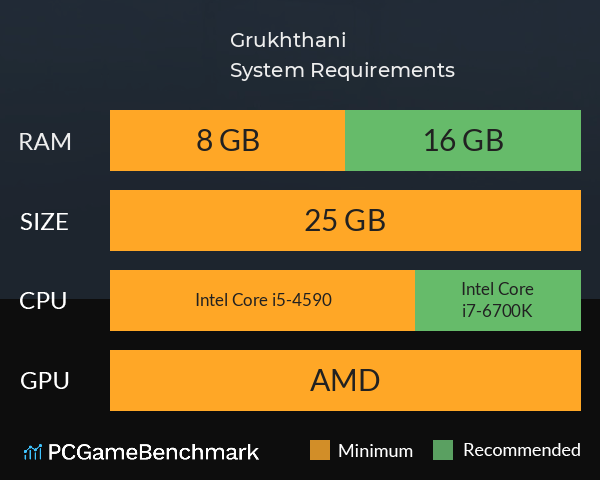 Grukhthani System Requirements PC Graph - Can I Run Grukhthani Grukhthani System Requirements PC Graph - Can I Run Grukhthani