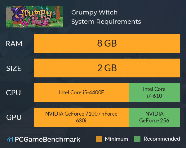 Grumpy Witch System Requirements PC Graph - Can I Run Grumpy Witch