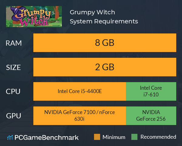 Grumpy Witch System Requirements PC Graph - Can I Run Grumpy Witch Grumpy Witch System Requirements PC Graph - Can I Run Grumpy Witch