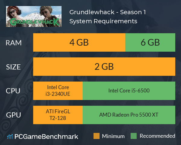 Grundlewhack - Season 1 System Requirements PC Graph - Can I Run Grundlewhack - Season 1