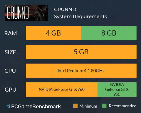 GRUNND System Requirements PC Graph - Can I Run GRUNND