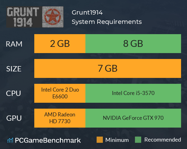 Grunt1914 System Requirements PC Graph - Can I Run Grunt1914