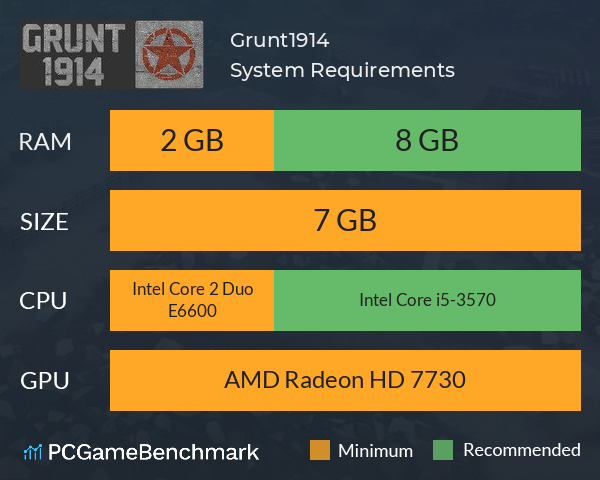 Grunt1914 System Requirements PC Graph - Can I Run Grunt1914