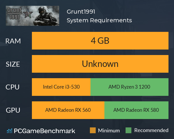 Grunt1991 System Requirements PC Graph - Can I Run Grunt1991