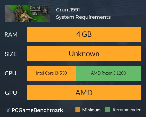 Grunt1991 System Requirements PC Graph - Can I Run Grunt1991