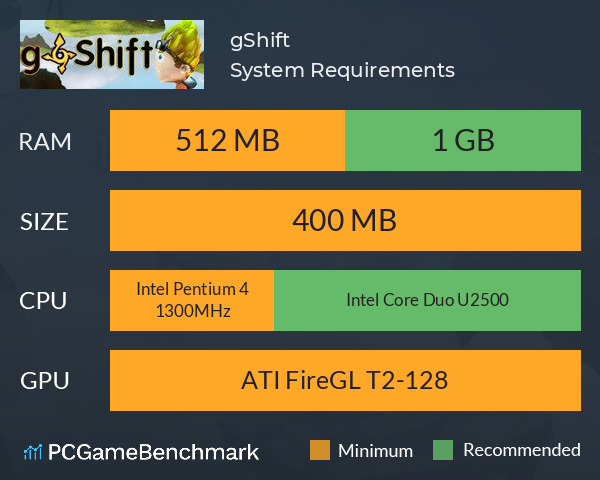 gShift System Requirements PC Graph - Can I Run gShift