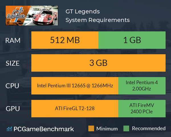 GT Legends System Requirements PC Graph - Can I Run GT Legends
