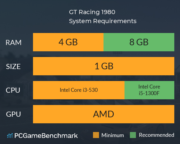GT Racing 1980 System Requirements PC Graph - Can I Run GT Racing 1980 GT Racing 1980 System Requirements PC Graph - Can I Run GT Racing 1980
