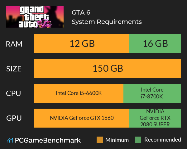 GTA 6 System Requirements PC Graph - Can I Run GTA 6