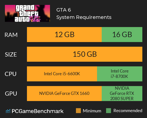 GTA 6 System Requirements - Can I Run It? - PCGameBenchmark