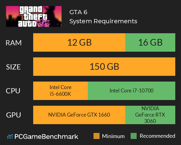 GTA 6 System Requirements