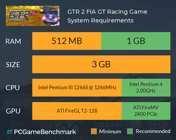 GTR 2 FIA GT Racing Game System Requirements PC Graph - Can I Run GTR 2 FIA GT Racing Game