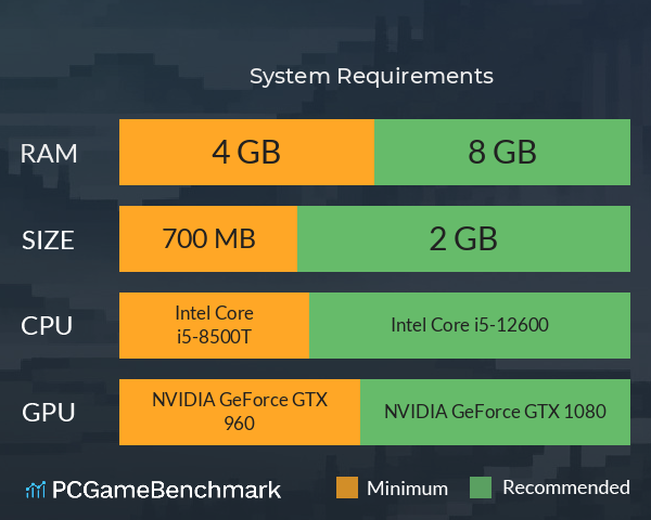 古道卿卿 System Requirements PC Graph - Can I Run 古道卿卿 古道卿卿 System Requirements PC Graph - Can I Run 古道卿卿