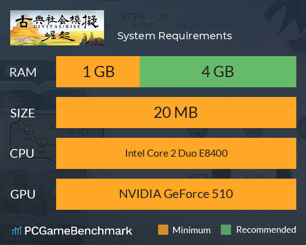 古典社会模拟：崛起 System Requirements PC Graph - Can I Run 古典社会模拟：崛起