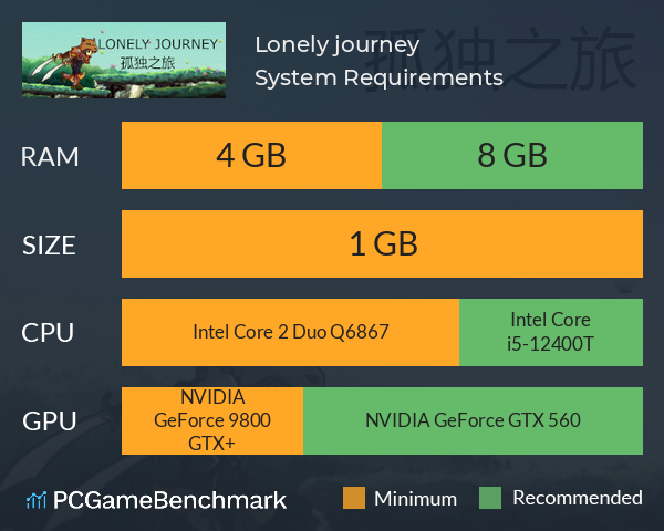 孤独之旅 Lonely journey System Requirements PC Graph - Can I Run 孤独之旅 Lonely journey