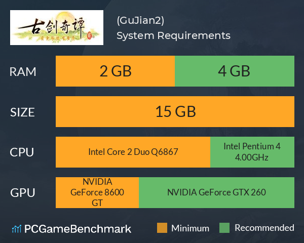古剑奇谭二(GuJian2) System Requirements PC Graph - Can I Run 古剑奇谭二(GuJian2)