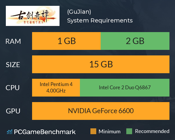 古剑奇谭(GuJian) System Requirements PC Graph - Can I Run 古剑奇谭(GuJian)