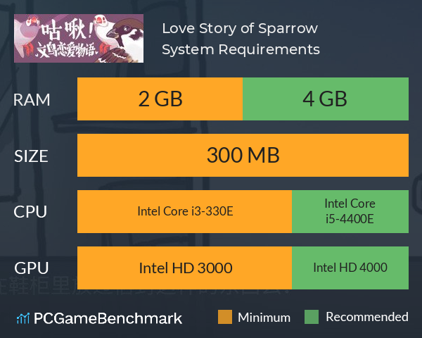咕啾！文鸟恋爱物语 Love Story of Sparrow System Requirements PC Graph - Can I Run 咕啾！文鸟恋爱物语 Love Story of Sparrow
