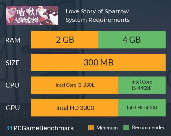 咕啾!文鸟恋爱物语 Love Story of Sparrow System Requirements PC Graph - Can I Run 咕啾!文鸟恋爱物语 Love Story of Sparrow 咕啾!文鸟恋爱物语 Love Story of Sparrow System Requirements PC Graph - Can I Run 咕啾!文鸟恋爱物语 Love Story of Sparrow