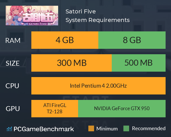 古明地五: 与觉大人下情侣棋 ~ Satori Five! System Requirements PC Graph - Can I Run 古明地五: 与觉大人下情侣棋 ~ Satori Five!