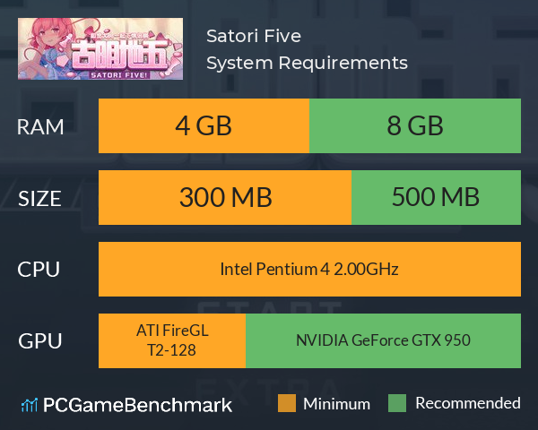 古明地五: 与觉大人下情侣棋 ~ Satori Five! System Requirements PC Graph - Can I Run 古明地五: 与觉大人下情侣棋 ~ Satori Five! 古明地五: 与觉大人下情侣棋 ~ Satori Five! System Requirements PC Graph - Can I Run 古明地五: 与觉大人下情侣棋 ~ Satori Five!