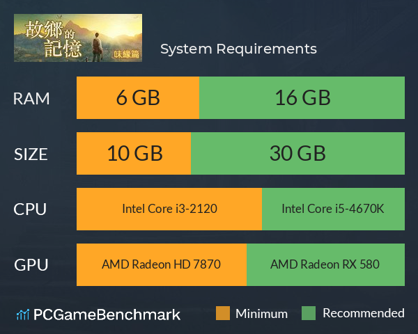 故乡的记忆：味缘篇 System Requirements PC Graph - Can I Run 故乡的记忆：味缘篇