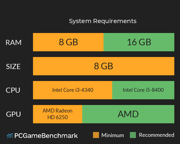 古咒迷途 System Requirements PC Graph - Can I Run 古咒迷途 古咒迷途 System Requirements PC Graph - Can I Run 古咒迷途